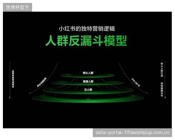 KOL价值评估模型表明：运动员社交媒体互动率每提升1%，其代言产品的转化率平均仅增加0.18%，信用背书比流量更重要